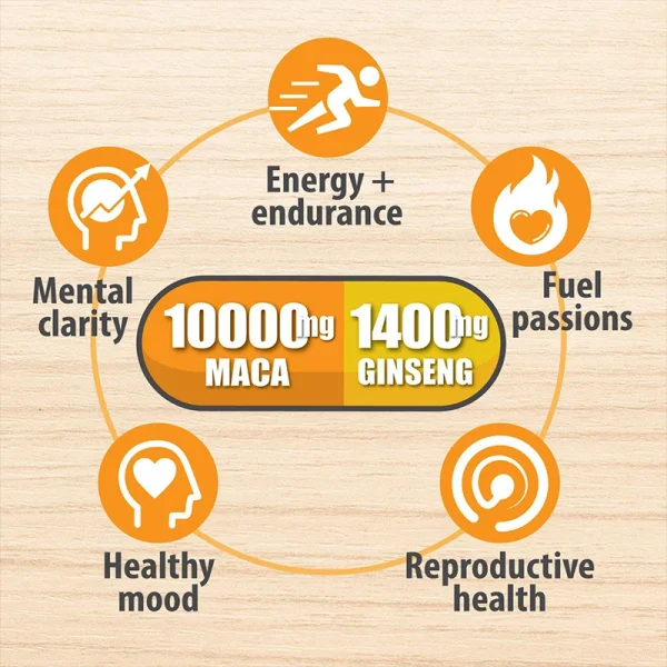 Maca Root Ginseng Supplement - Supports Energy, Muscle Growth, Endurance, Focus & Anti-Fatigue, 120 Veggie Capsules - Image 4